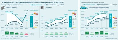 Acero y aluminio comercio EE UU