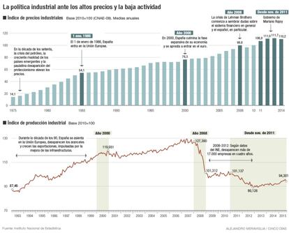 Impulsar una industria adelgazada