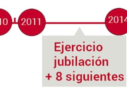 Principales novedades fiscales para 2017