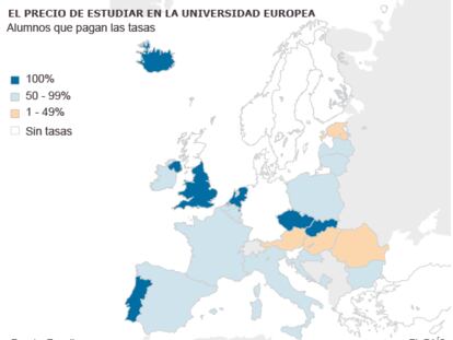 La Universidad no es gratis