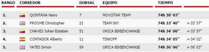 Clasificación general de la Vuelta tras la 18º etapa.