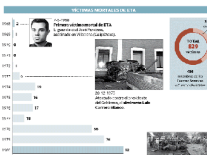 Zapatero: "Que nadie piense que el Gobierno va a bajar la guardia"