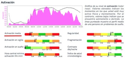 Como pode ser visto, meu nível de ativação é mejorable