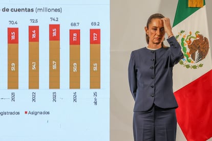 Claudia Sheinbaum durante la Mañanera en la que habló sobre las pensiones de los maestros, este lunes en Palacio Nacional.