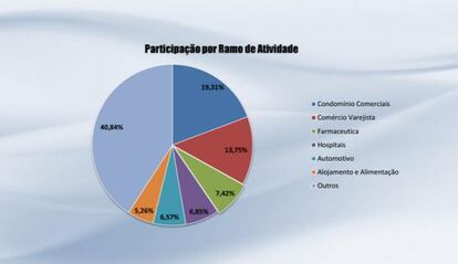 Fonte: Sabesp