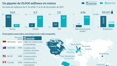 Un gigante de 25.000 millones en ventas