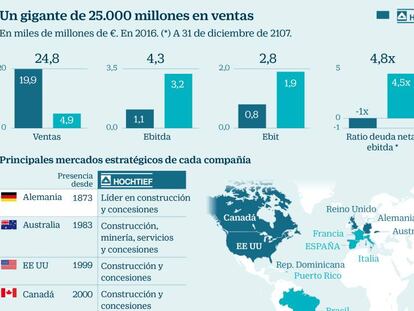 Florentino Pérez precisa 12.400 millones de crédito, dos tercios de su opa por Abertis