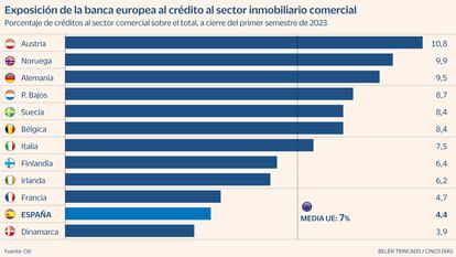 Banca Europea y ladrillo Gráfico