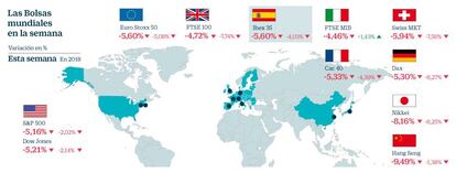 Las Bolsas mundiales en la semana