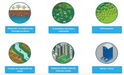 Ejemplos de SbN para la gestión del agua.
