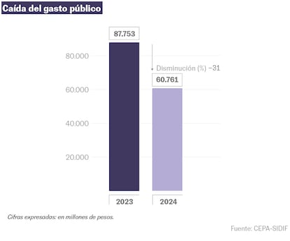 Gráfica Milei 10 meses