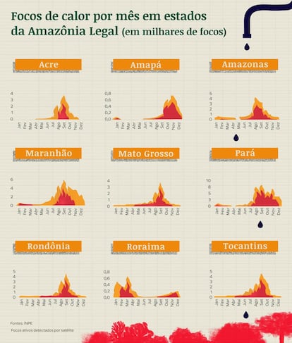 Dados se referem à média de focos registrados pelo INPE entre 2010 e 2020