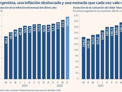 Moneda Argentina, inflación
