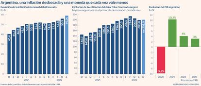 Moneda Argentina, inflación