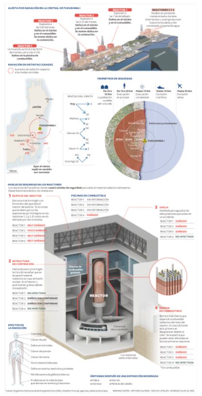 Situación de los reactores de la central de Fukushima afectados por el terremoto y el tsunami.