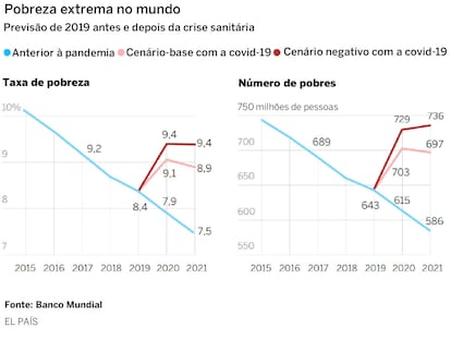 Pobreza extrema