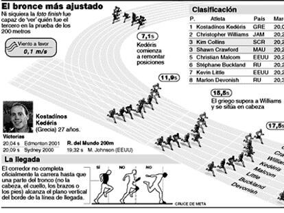 El bronce más ajustado
