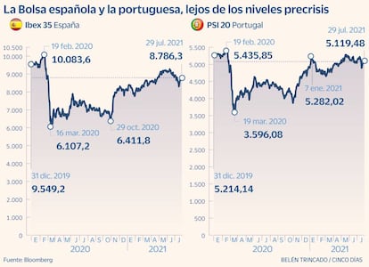 Ibex PSI