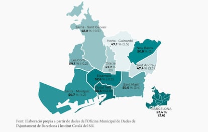 Porcentaje del salario neto que representa el pago del alquiler en los distritos de Barcelona y variación entre 2016 y 2021. / Estudio La vivienda tenía un precio. CC OO