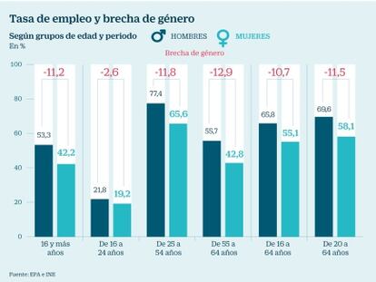 ¡Es la conciliación, estúpidos!