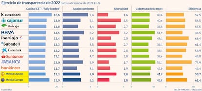 Ejercicio de transparencia de 2022