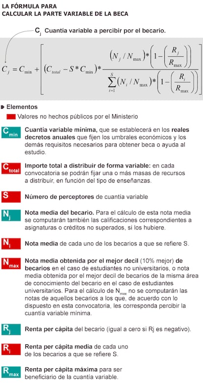 Fuente: Boletín Oficial del Estado.