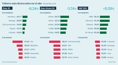 Ibex Stoxx SP500