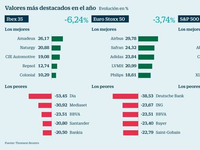 Cinco estrategias para invertir con turbulencias