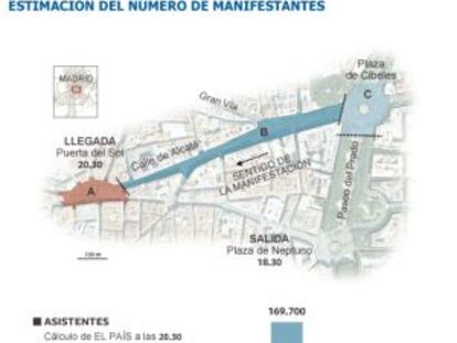 170.000 manifestantes en Madrid y 275.000 en Barcelona, según EL PAÍS