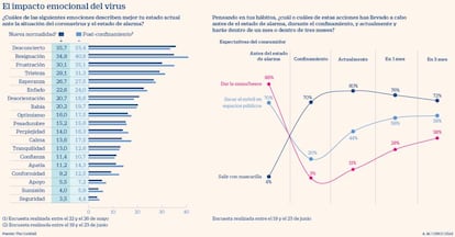 Impacto emocional del Covid-19