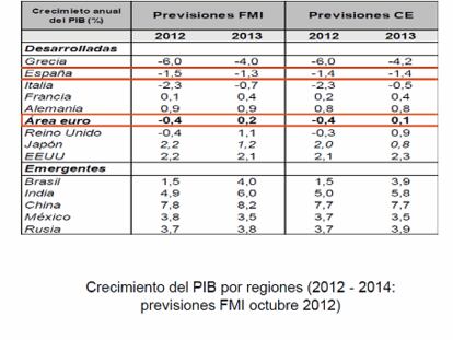 Aunque Europa no crezca, las empresas europeas, SÍ