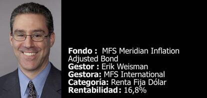 Erik Weisman, gestor del fondo MFS Meridian Inflation  Adjusted Bond