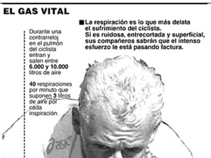 El gas vital