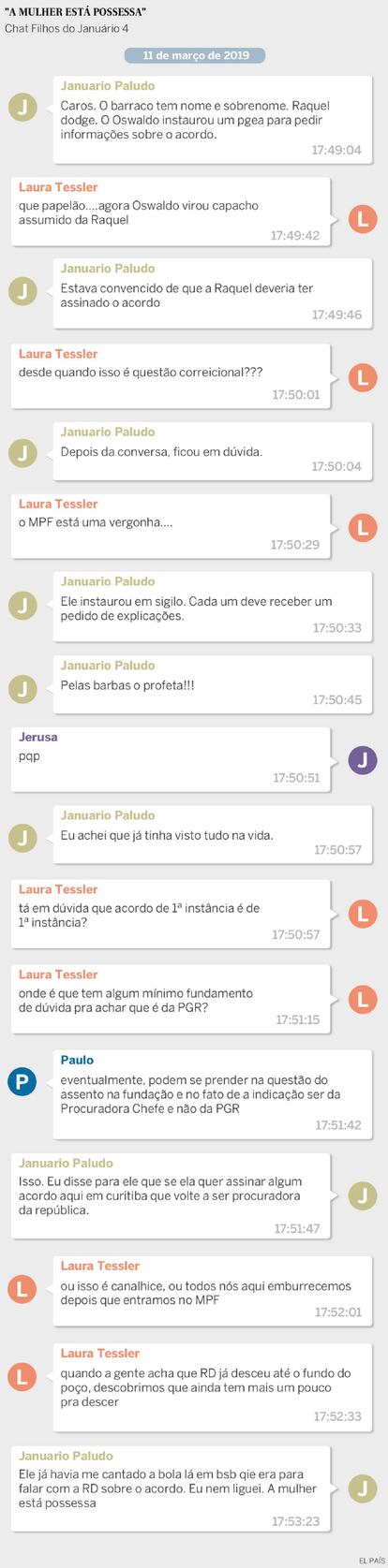 Procuradores debatem decisão de Dodge de ir contra a criação de uma fundação com recursos de multa bilionária paga pela Petrobras aos EUA, que seria gerida pela força-tarefa da Lava Jato.