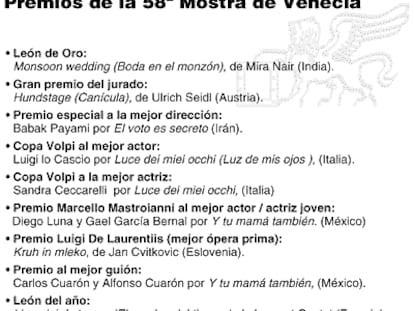 Premios de la 58ª Mostra de Venecia