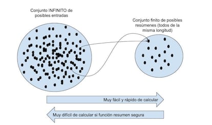 Gráfico desafío criptográfico