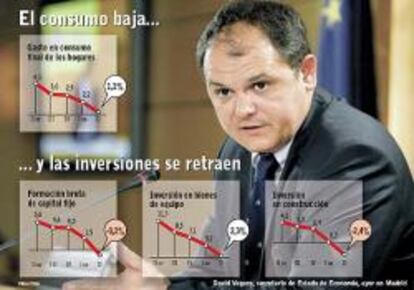 Economía ve "dificil" que la inversión se recupere a corto plazo