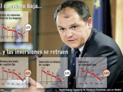 Economía ve "dificil" que la inversión se recupere a corto plazo