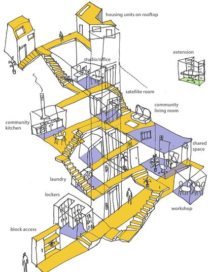 Croquis de la aparición de espacios compartidos alrededor de la escalera central. La viviendas, el espacio privado de cada hogar, y la calle, el espacio público de todos, no son las únicas categorías posibles. Cada portal puede insertar en su estructura algunos servicios y espacios nuevos que maticen esa división público/privado y generen variedad, flexibilidad y lugares de contacto e intercambio.