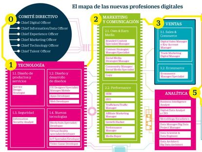 ¿No sabes en qué trabajar? Este es el mapa definitivo de profesiones digitales