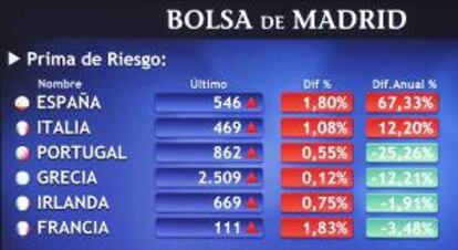 Panel informativo en el parqué madrileño que muestra las primas de riesgo entre ellas la de España. EFE/Archivo