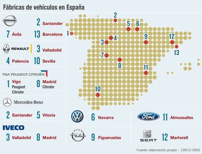 Fábricas de vehículos en España