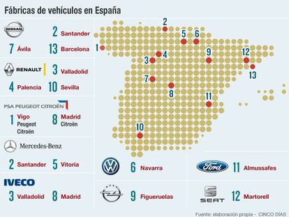 Fábricas de vehículos en España