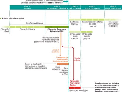 Fuentes: OCDE, Ministerio de Educación y elaboración propia.