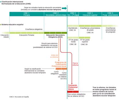 Fuentes: OCDE, Ministerio de Educación y elaboración propia.