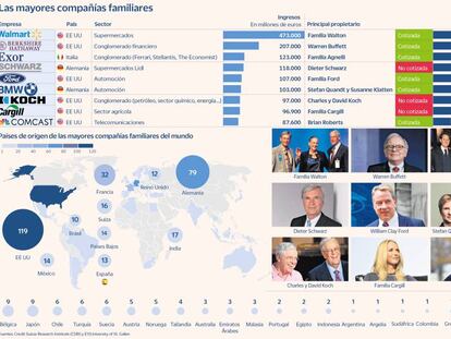 Por qué las empresas familiares rentan un 4% más al año que sus rivales