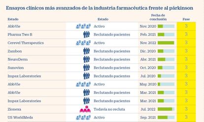 Ensayos clínicos frente al párkinson