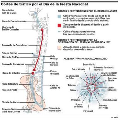 Cortes de tráfico