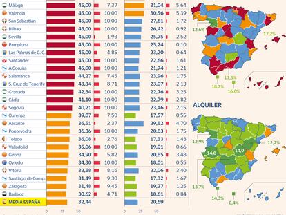 Esfuerzo compra vivienda