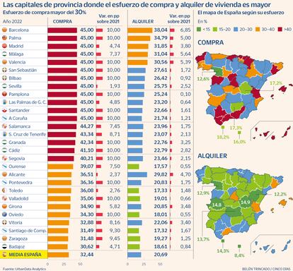 Esfuerzo compra vivienda